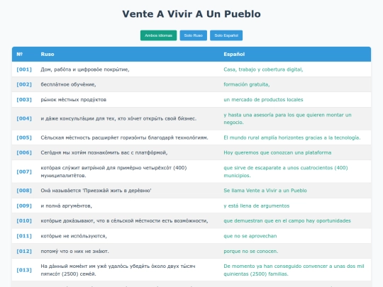tables/[005]Vente A Vivir A Un Pueblo en el programa _Aquí hay trabajo_ de RTVE screenshot